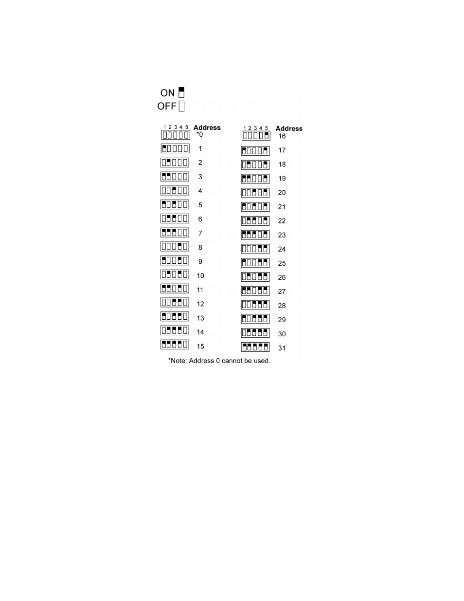 1 setting the device id, 1 setting the device id -5, Etting an id for the 5895xl (section 3.3.1) | SilentKnight 5895XL 6A Intelligent Remote Power Supply User Manual | Page 25 / 56