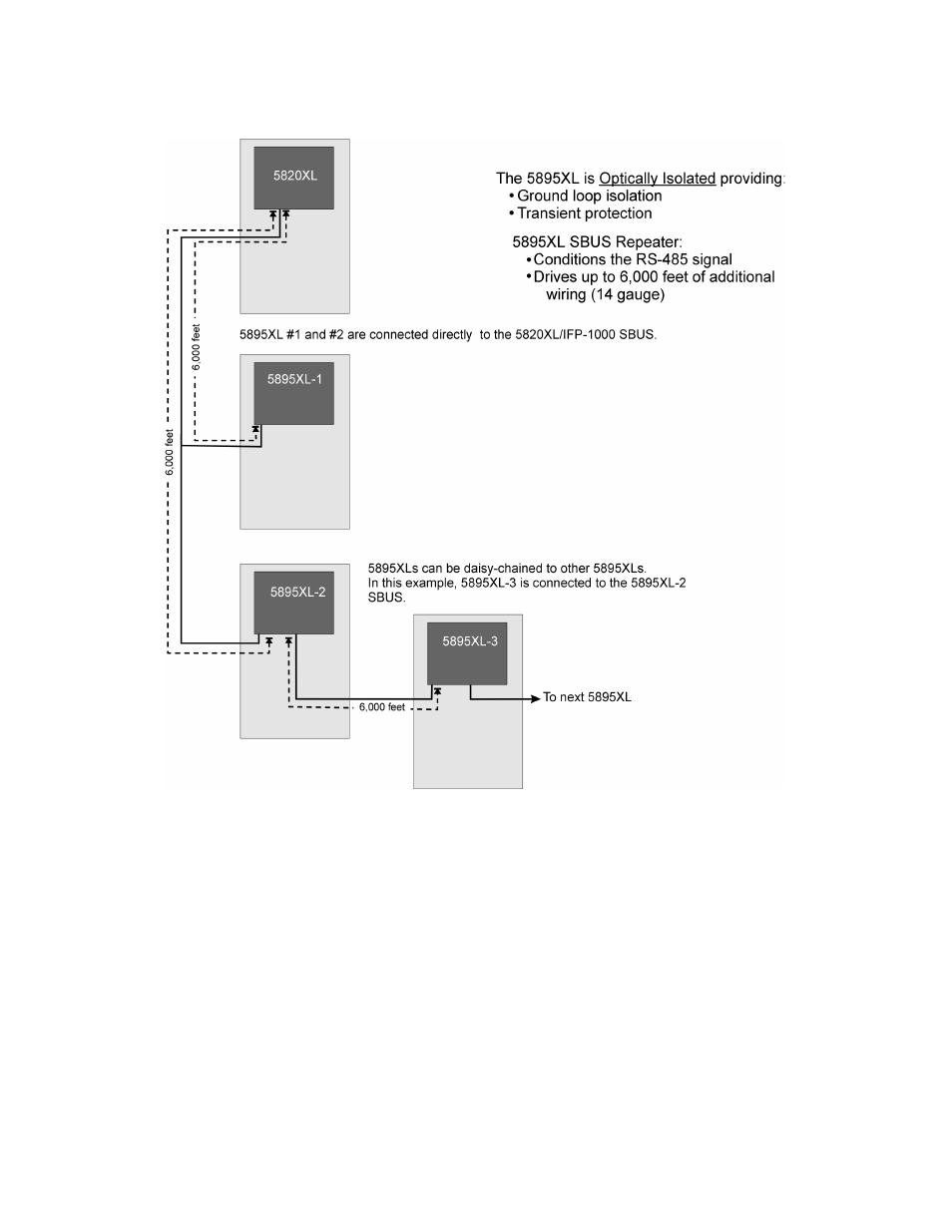 SilentKnight 5895XL 6A Intelligent Remote Power Supply User Manual | Page 7 / 56