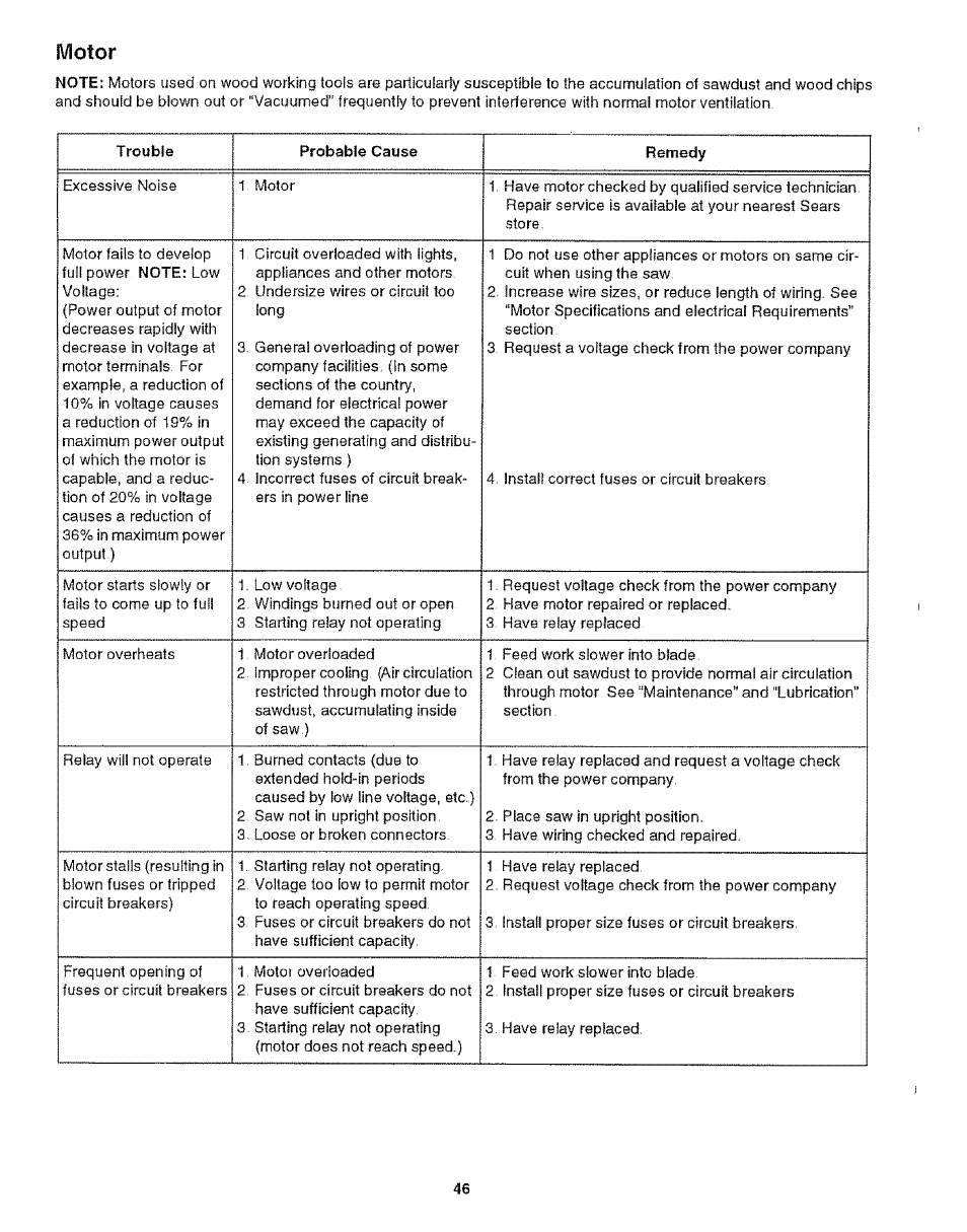 Motor, Trouble probable cause remedy | Craftsman 113.299210 User Manual | Page 46 / 56