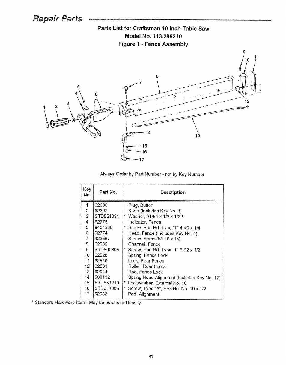 Craftsman 113.299210 User Manual | Page 47 / 56