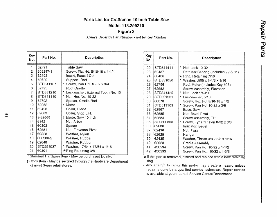 Craftsman 113.299210 User Manual | Page 51 / 56