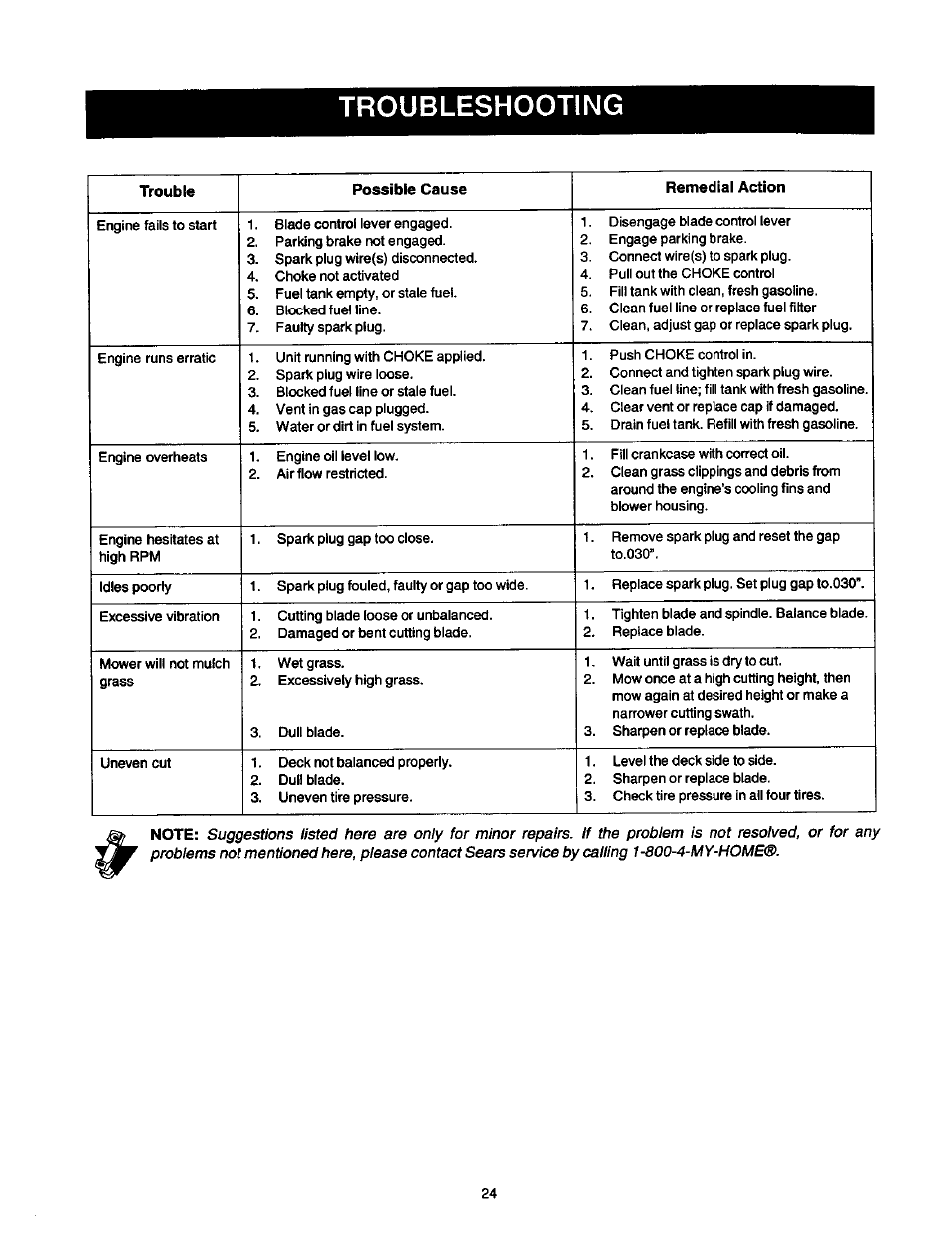 Troubleshooting | Craftsman 247.270250 User Manual | Page 24 / 65