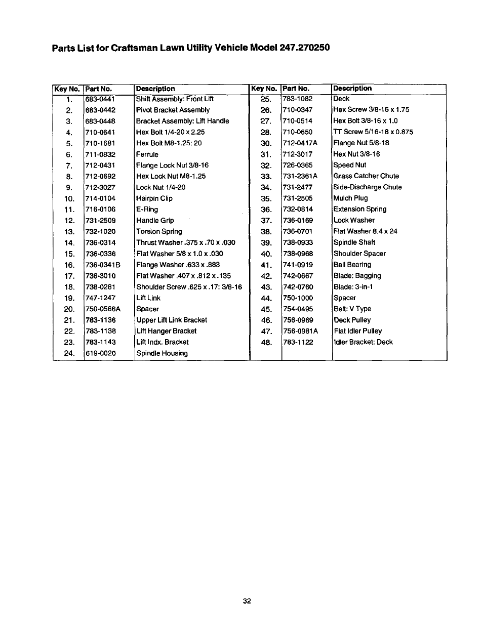 Craftsman 247.270250 User Manual | Page 32 / 65