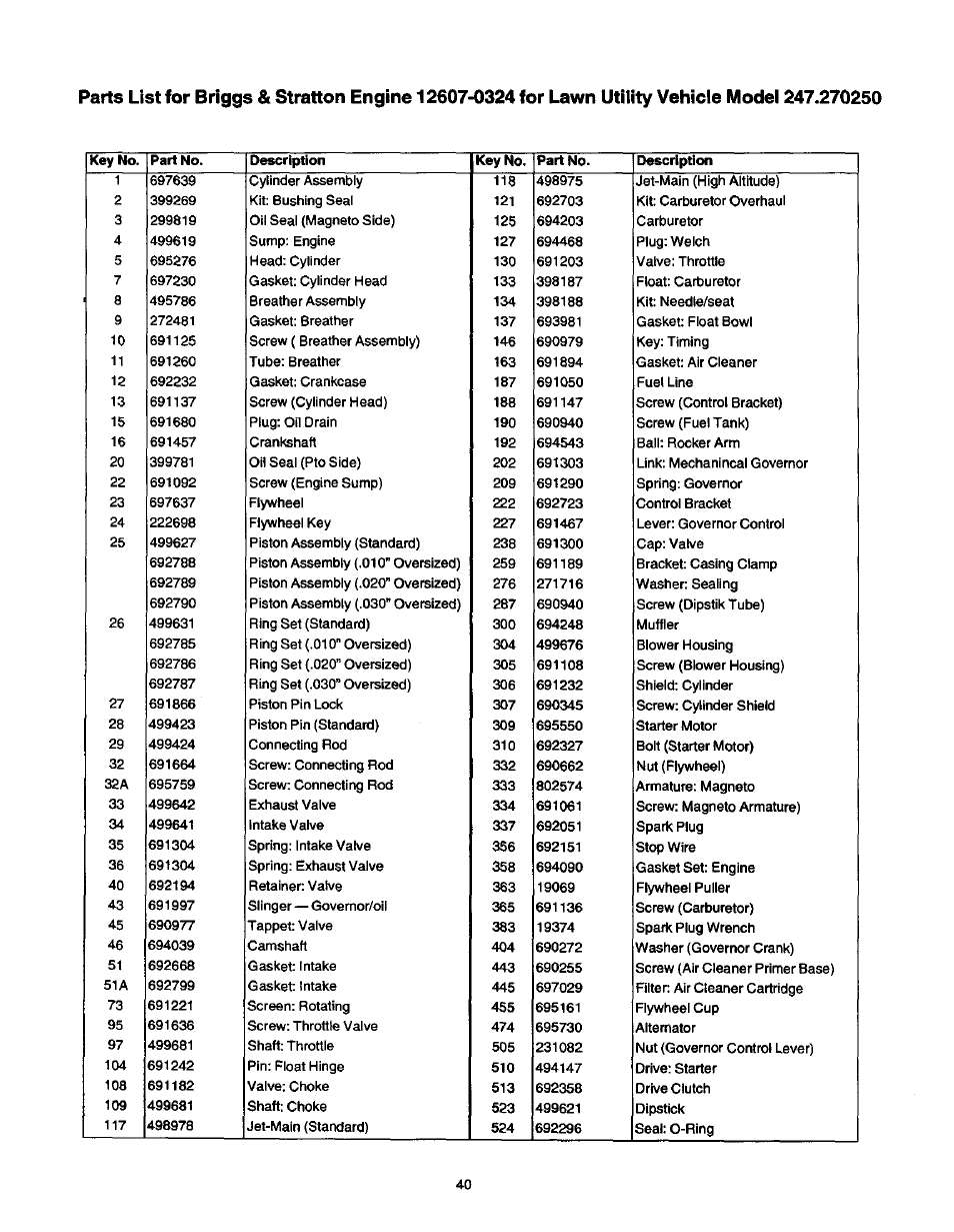 Craftsman 247.270250 User Manual | Page 40 / 65