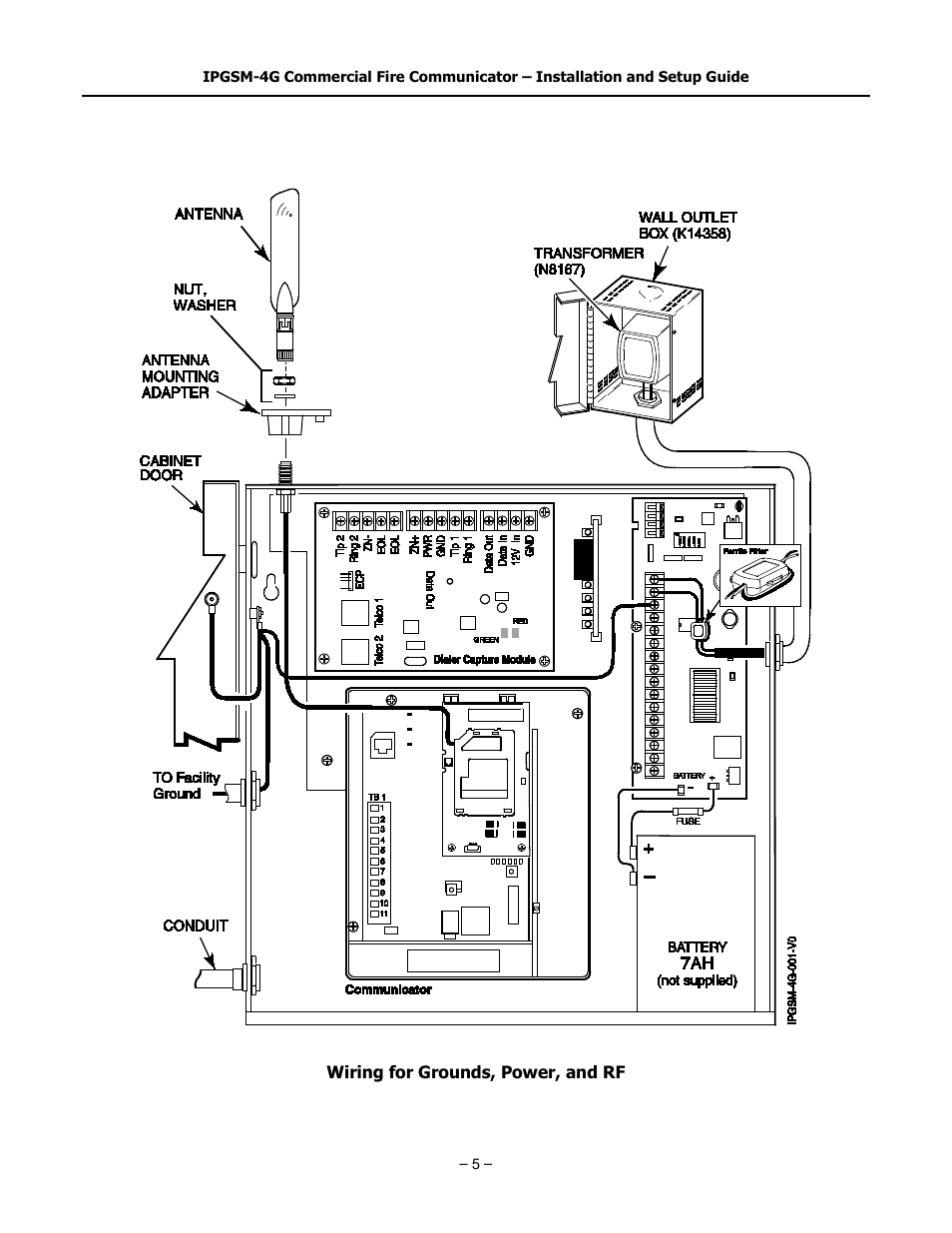 Wiring for grounds, power, and rf | SilentKnight IPGSM-4G User Manual | Page 7 / 16