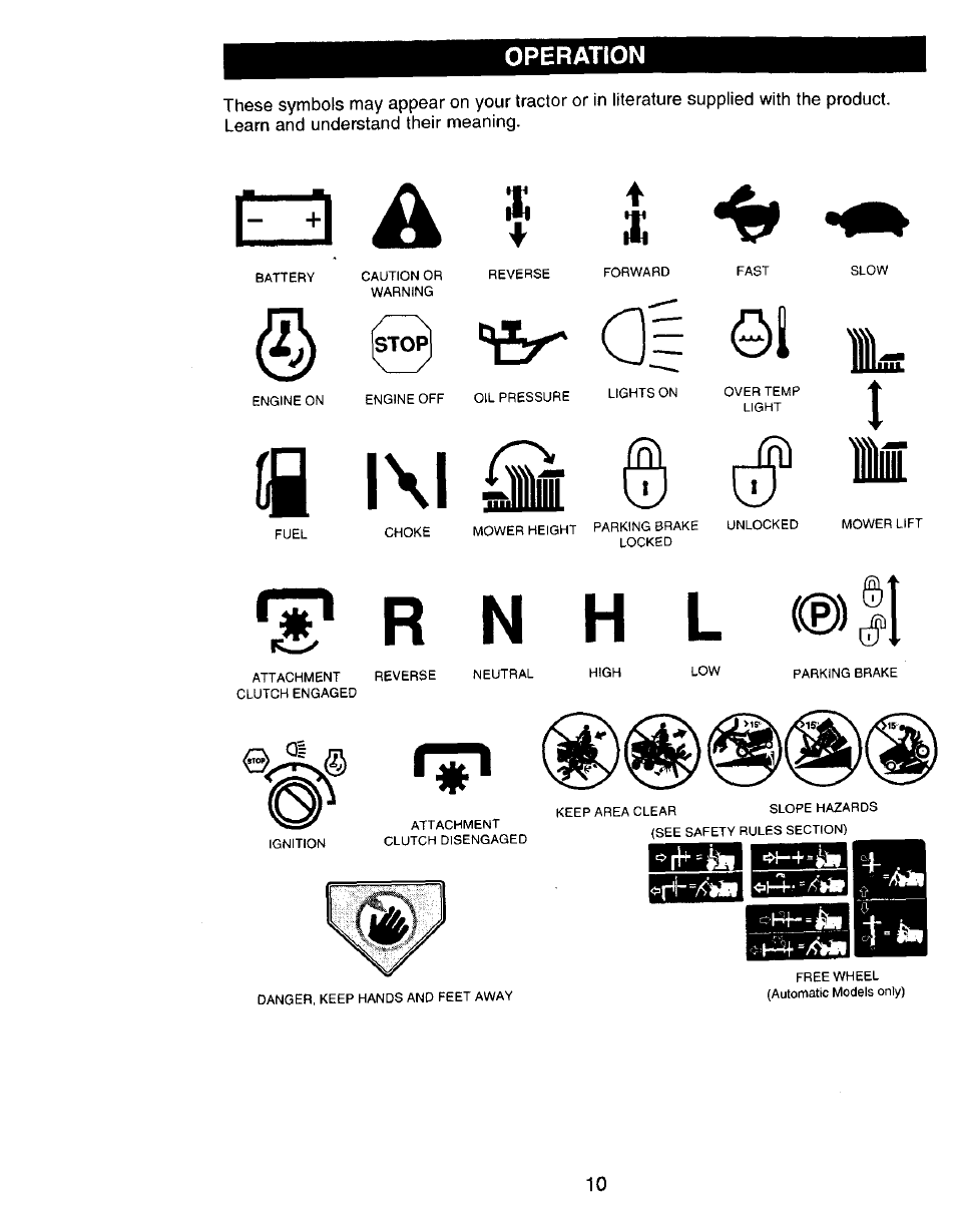 Operation, Ijii, Í !>si | Rn h l | Craftsman 917.270751 User Manual | Page 10 / 60