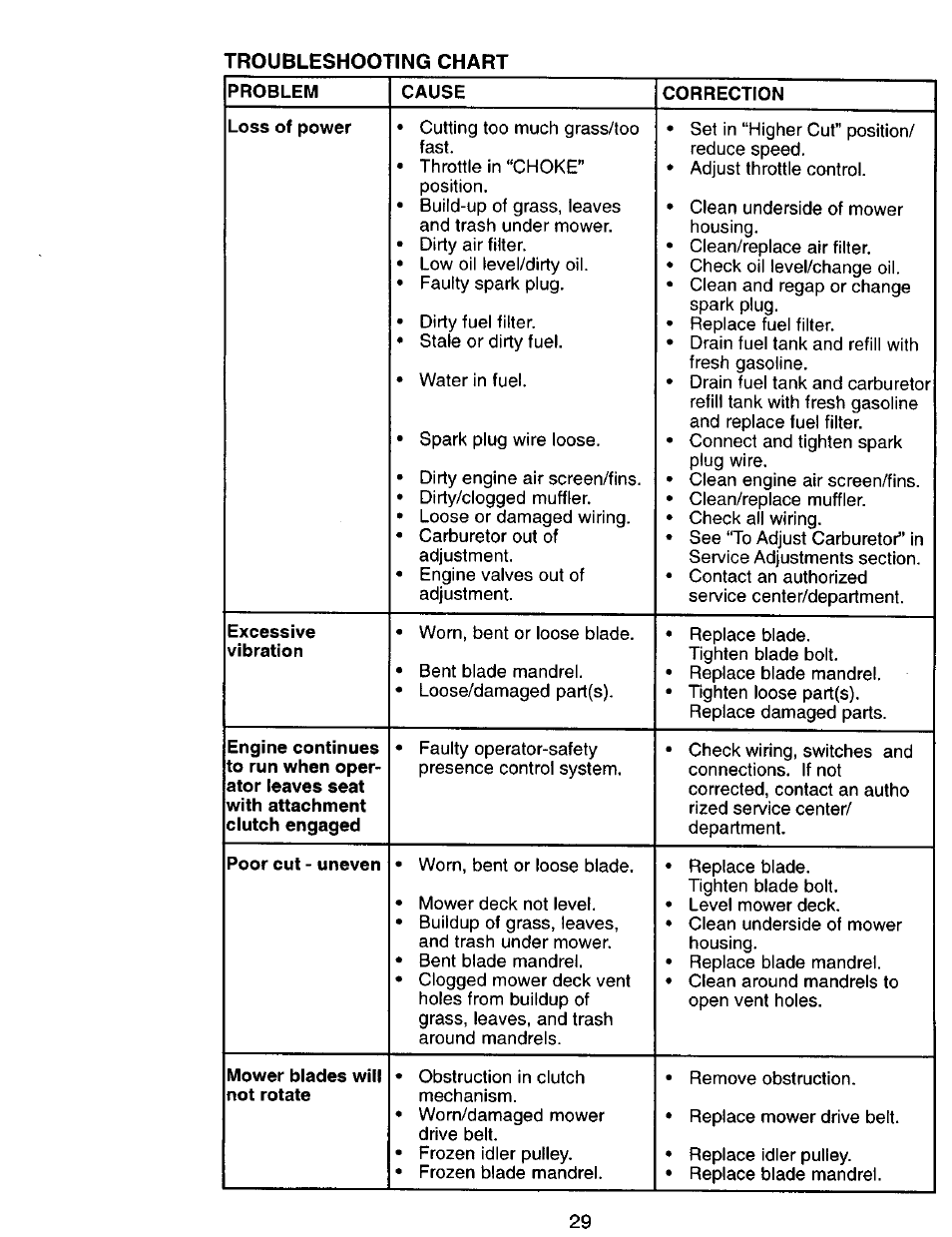 Craftsman 917.270751 User Manual | Page 29 / 60