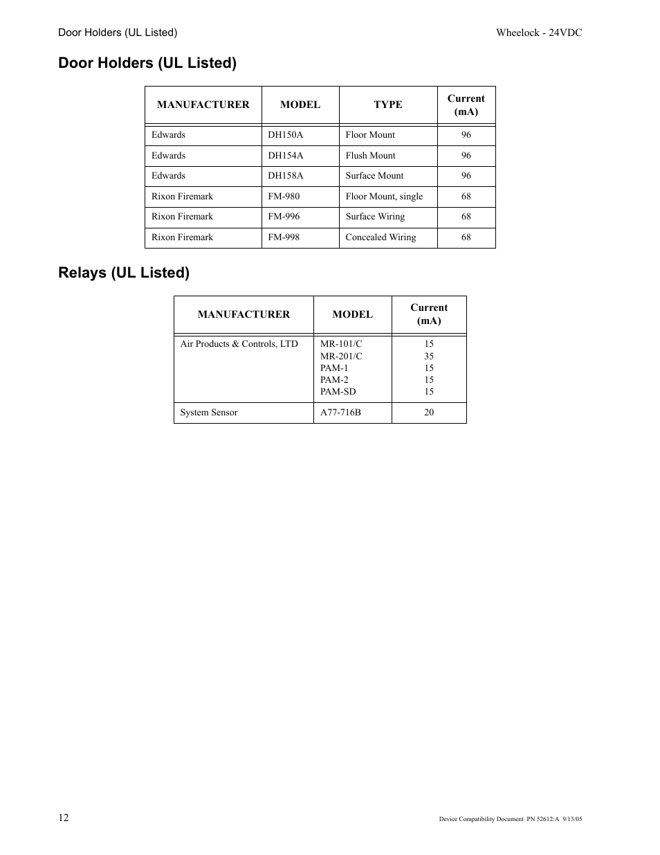 Door holders (ul listed) relays (ul listed) | SilentKnight SK-2 Device Compatiblity User Manual | Page 12 / 16