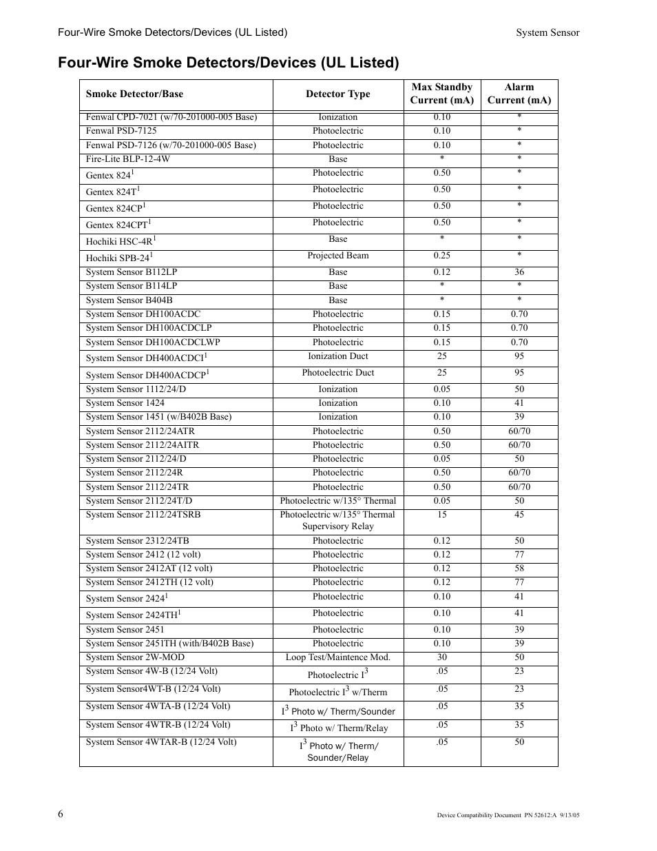 Four-wire smoke detectors/devices (ul listed) | SilentKnight SK-2 Device Compatiblity User Manual | Page 6 / 16