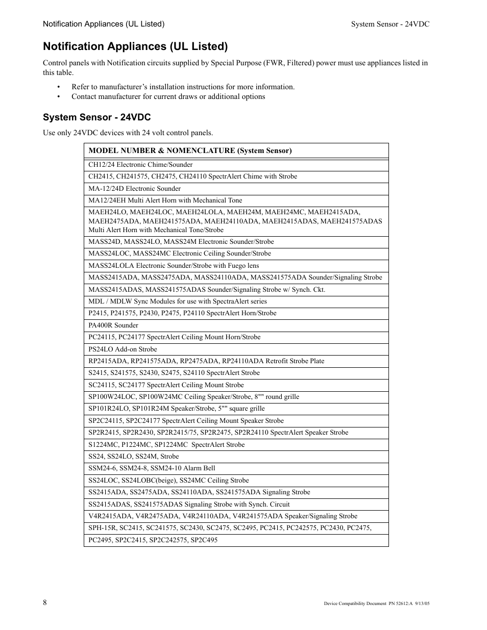 Notification appliances (ul listed), System sensor - 24vdc | SilentKnight SK-2 Device Compatiblity User Manual | Page 8 / 16