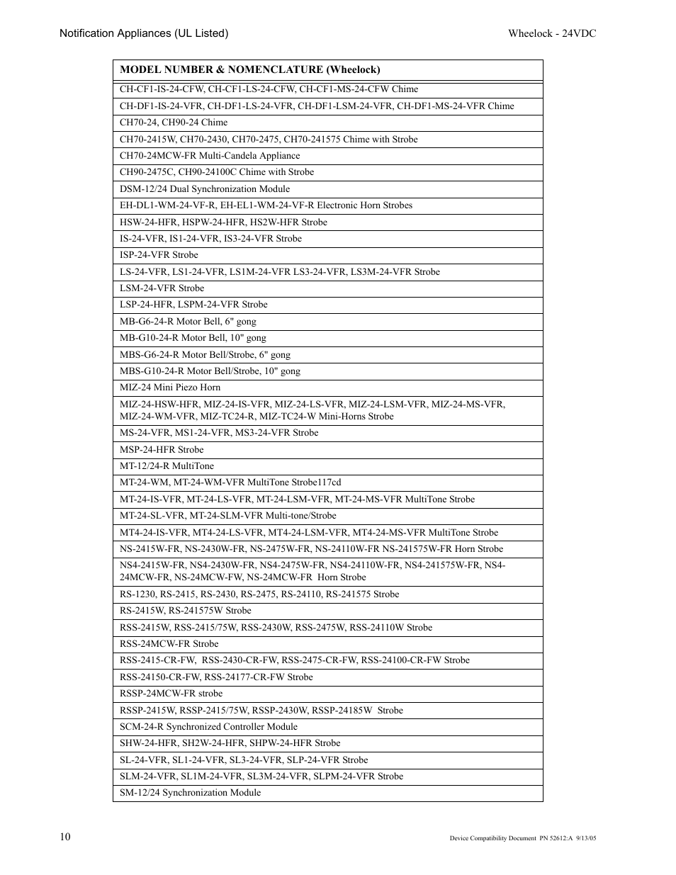SilentKnight SK-4 Device Compatibility User Manual | Page 10 / 16