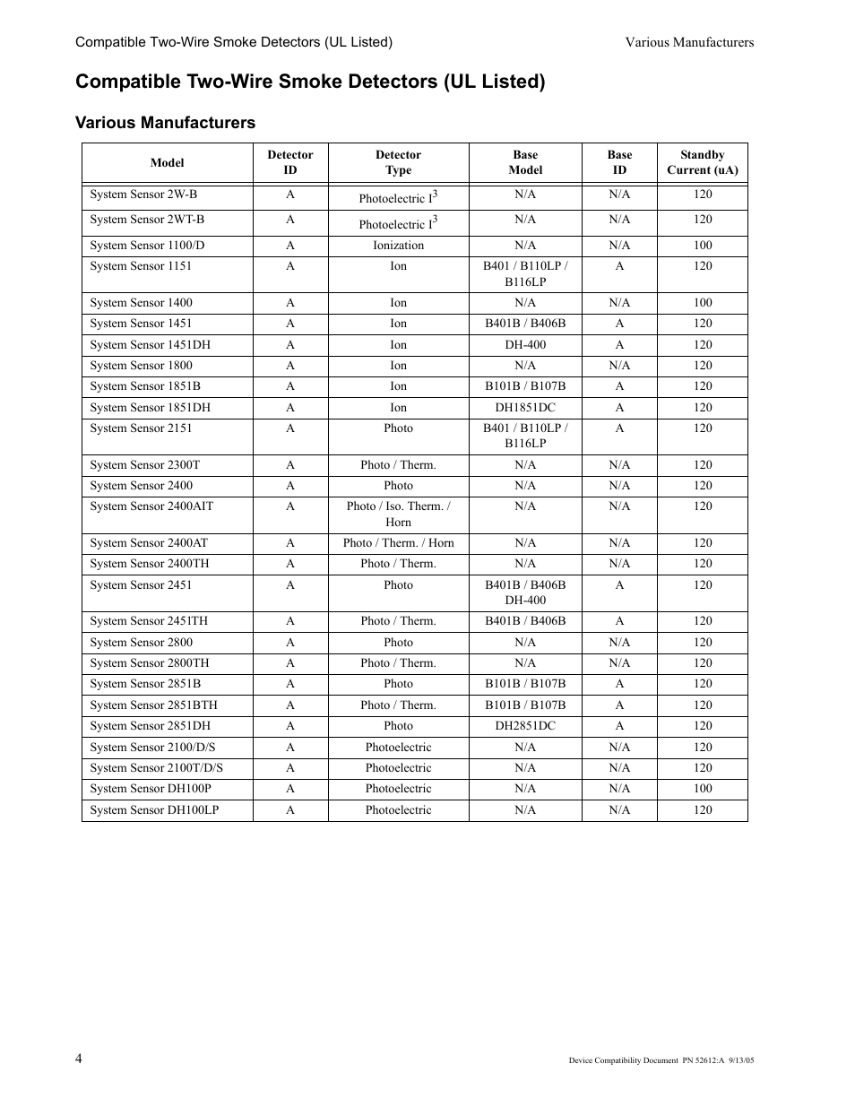 Compatible two-wire smoke detectors (ul listed), Various manufacturers | SilentKnight SK-4 Device Compatibility User Manual | Page 4 / 16