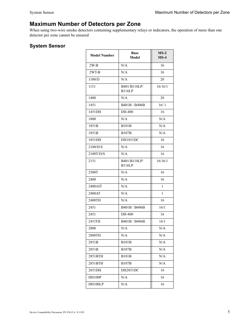 Maximum number of detectors per zone, System sensor | SilentKnight SK-4 Device Compatibility User Manual | Page 5 / 16