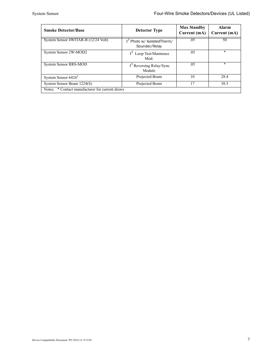 SilentKnight SK-4 Device Compatibility User Manual | Page 7 / 16