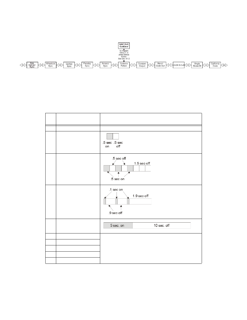 3 nac cadence, 1 cadence patterns, 3 nac cadence -6 | 1 cadence patterns -6 | SilentKnight SK-5208 Conventional FACP 10-30 Zone User Manual | Page 47 / 102