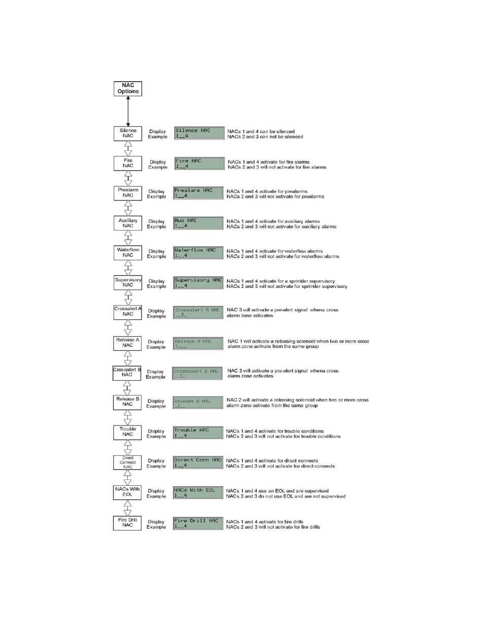 4 nac options, 4 nac options -7 | SilentKnight SK-5208 Conventional FACP 10-30 Zone User Manual | Page 48 / 102