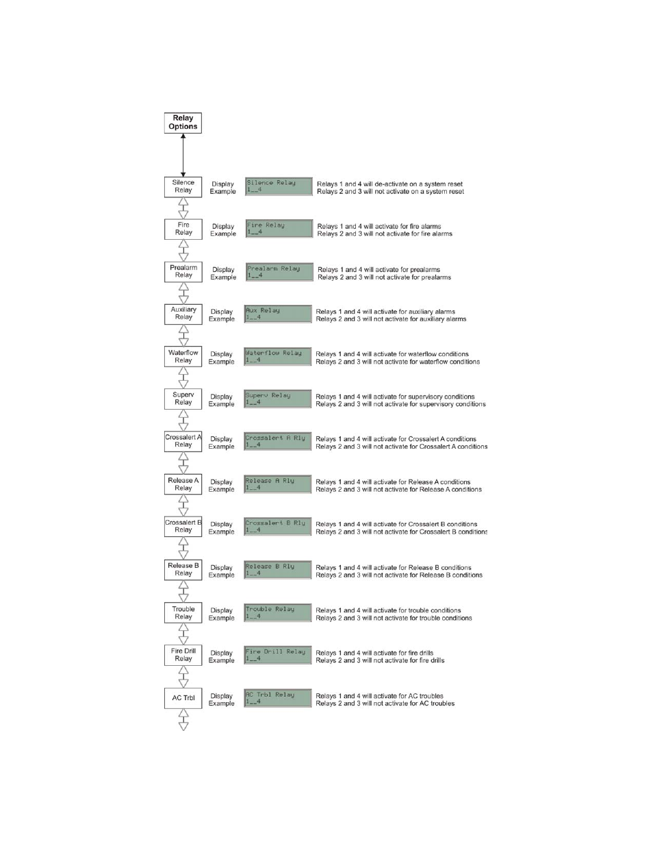 5 relay options, 5 relay options -8, N 4.2.5 | SilentKnight SK-5208 Conventional FACP 10-30 Zone User Manual | Page 49 / 102