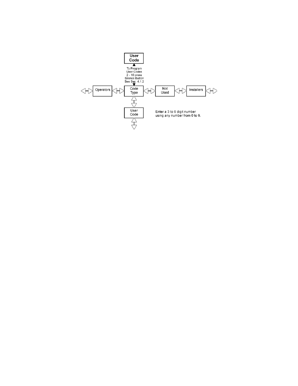 6 user code, 6 user code -9, Or 5208). see section 4.2.6 for us | SilentKnight SK-5208 Conventional FACP 10-30 Zone User Manual | Page 50 / 102