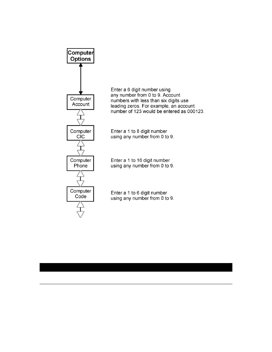 8 computer options, 1 computer code, 8 computer options -11 | 1 computer code -11 | SilentKnight SK-5208 Conventional FACP 10-30 Zone User Manual | Page 52 / 102
