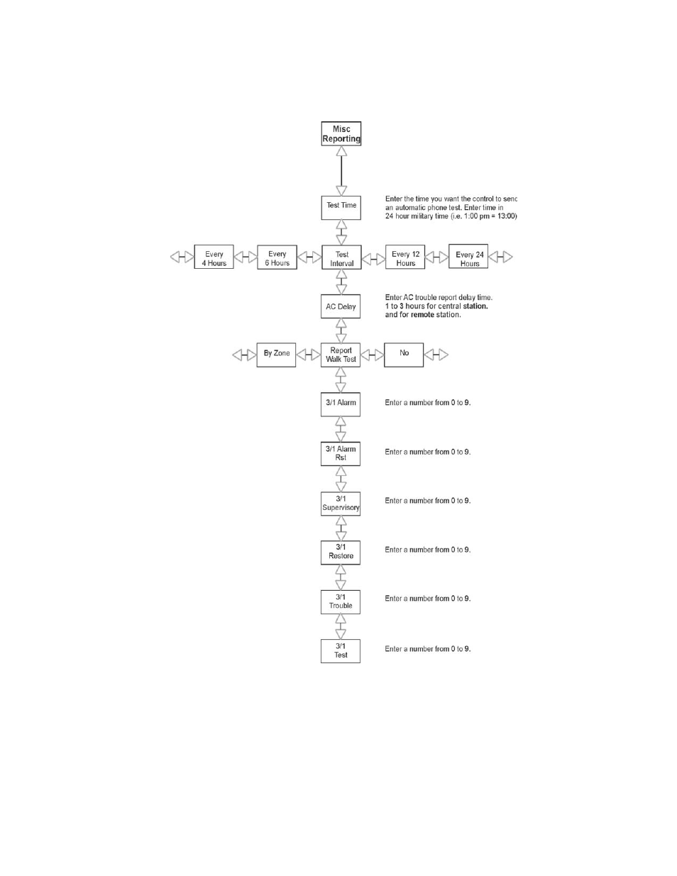 10 misc reporting, 10 misc reporting -13 | SilentKnight SK-5208 Conventional FACP 10-30 Zone User Manual | Page 54 / 102