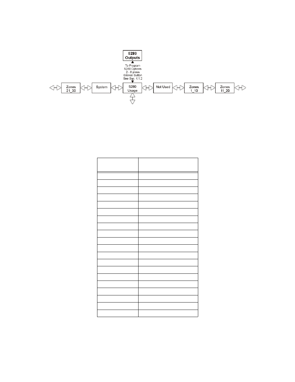 11 5280 outputs, 11 5280 outputs -14 | SilentKnight SK-5208 Conventional FACP 10-30 Zone User Manual | Page 55 / 102