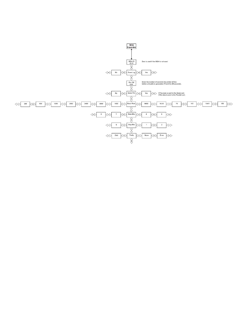 12 5824 expander options, 12 5824 expander options -15 | SilentKnight SK-5208 Conventional FACP 10-30 Zone User Manual | Page 56 / 102