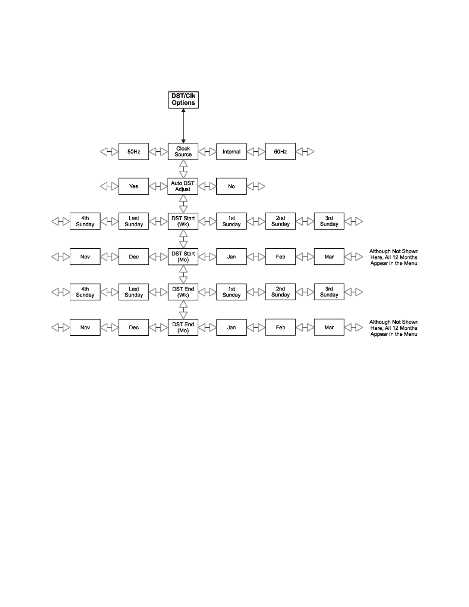 13 dst/clk options, 13 dst/clk options -16 | SilentKnight SK-5208 Conventional FACP 10-30 Zone User Manual | Page 57 / 102