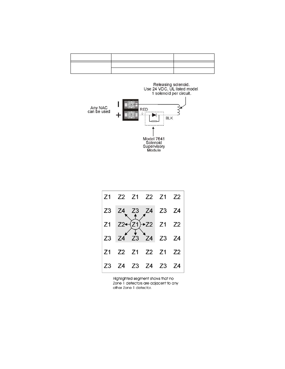 SilentKnight SK-5208 Conventional FACP 10-30 Zone User Manual | Page 70 / 102