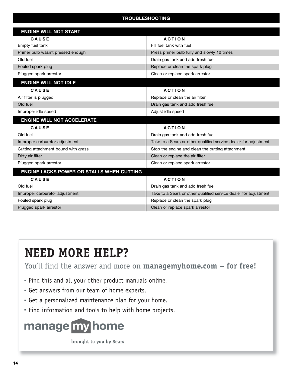 Craftsman 316.79191 User Manual | Page 14 / 40