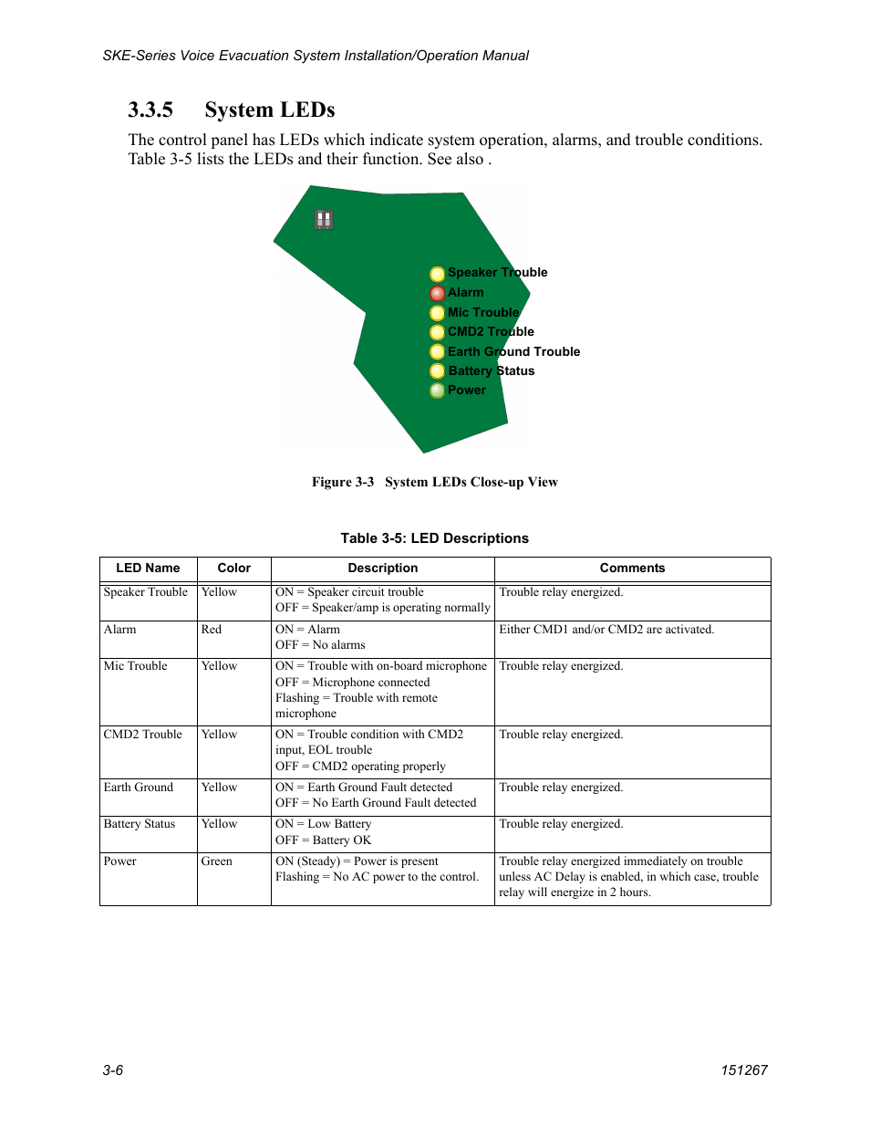 5 system leds -6, 5 system leds | SilentKnight SKE-450 Voice Evacuation Control Panel User Manual | Page 16 / 76