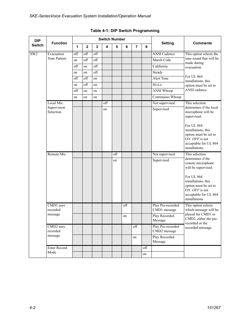 SilentKnight SKE-450 Voice Evacuation Control Panel User Manual | Page 30 / 76