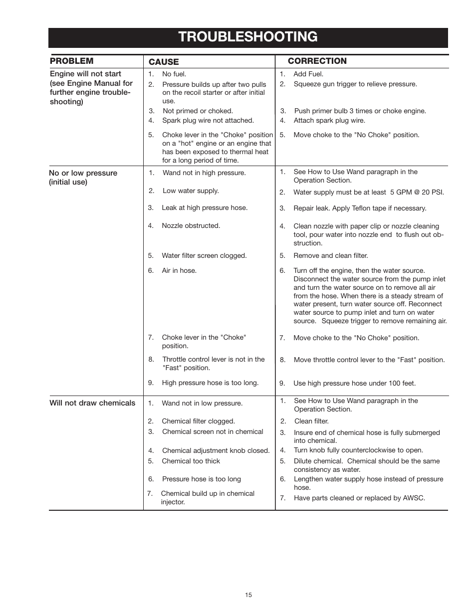 Troubleshooting | Craftsman MGP-769010 User Manual | Page 15 / 52
