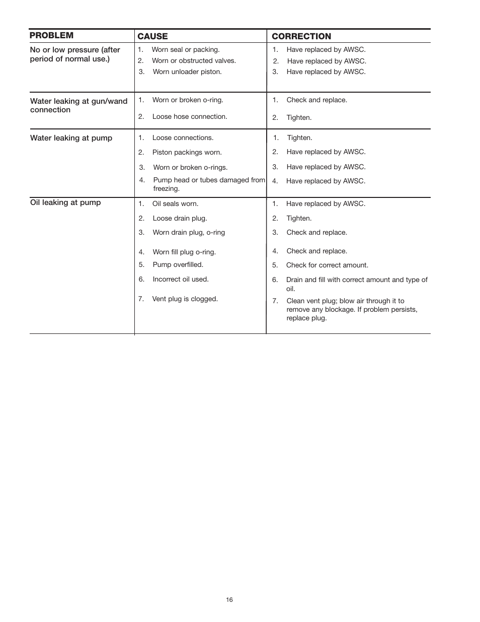 Craftsman MGP-769010 User Manual | Page 16 / 52