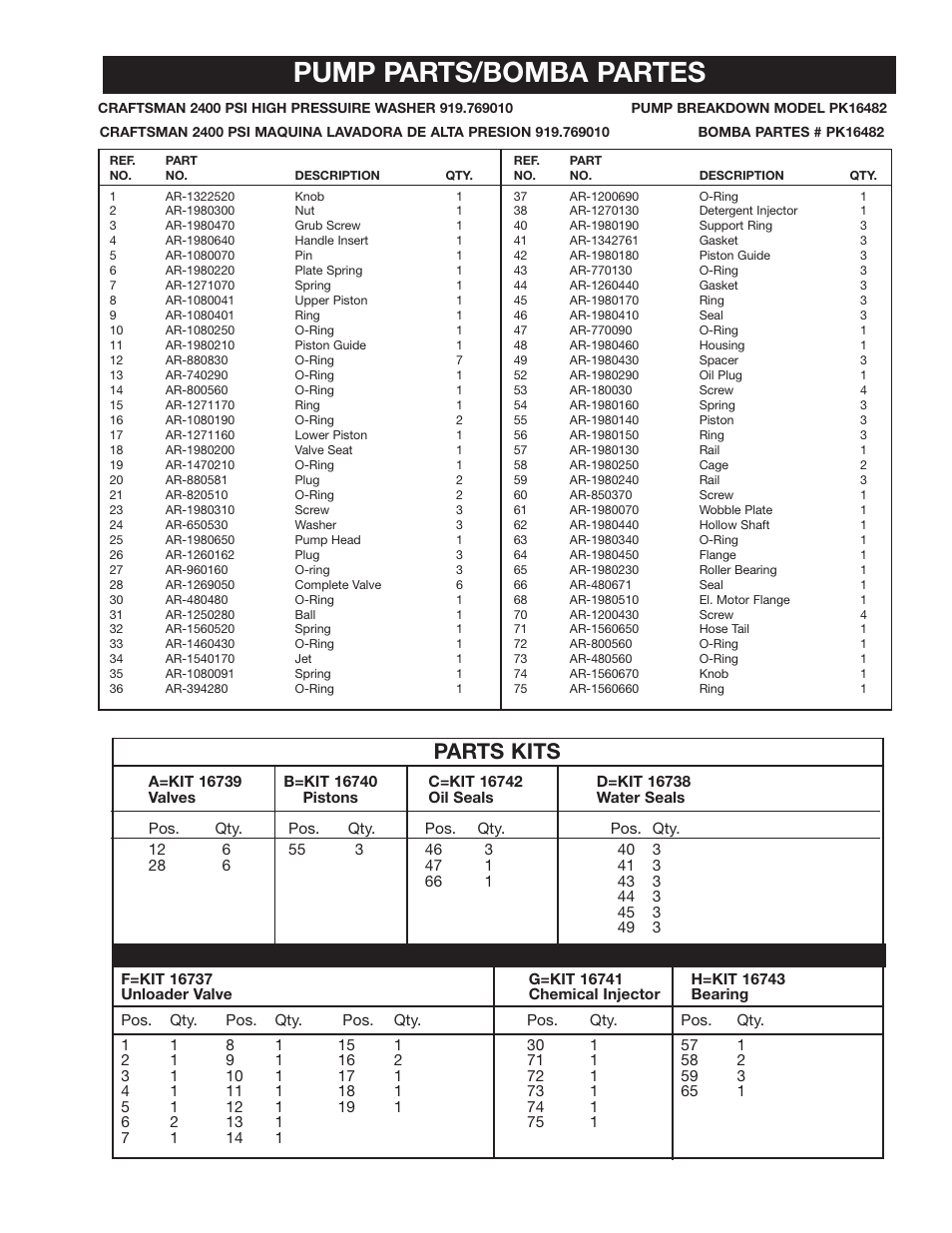 Pump parts/bomba partes, Parts kits | Craftsman MGP-769010 User Manual | Page 19 / 52