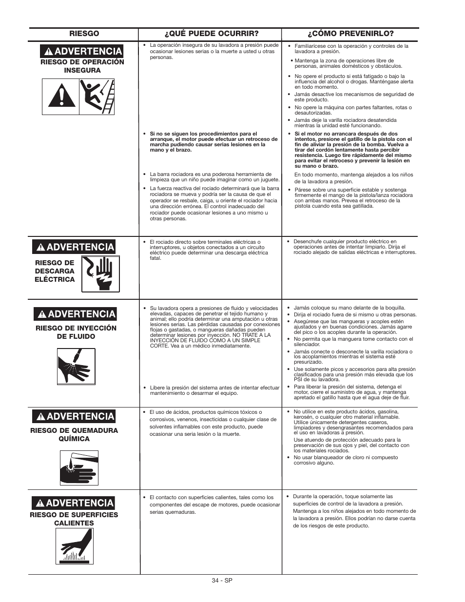 Riesgo ¿cómo prevenirlo? ¿qué puede ocurrir | Craftsman MGP-769010 User Manual | Page 34 / 52