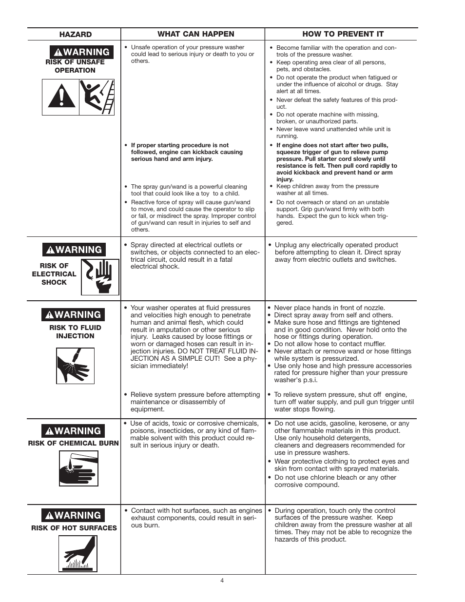 Craftsman MGP-769010 User Manual | Page 4 / 52