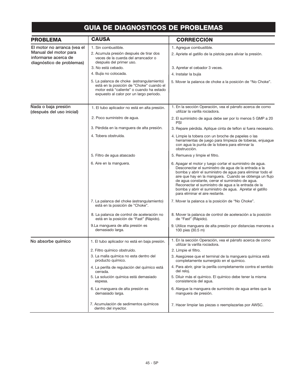 Guia de diagnosticos de problemas, Problema causa correcci | Craftsman MGP-769010 User Manual | Page 45 / 52