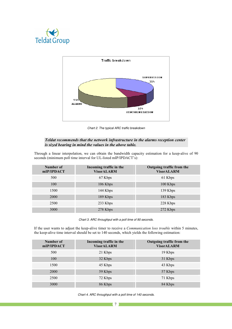 SilentKnight System IP traffic patterns and network integration highlights User Manual | Page 8 / 8