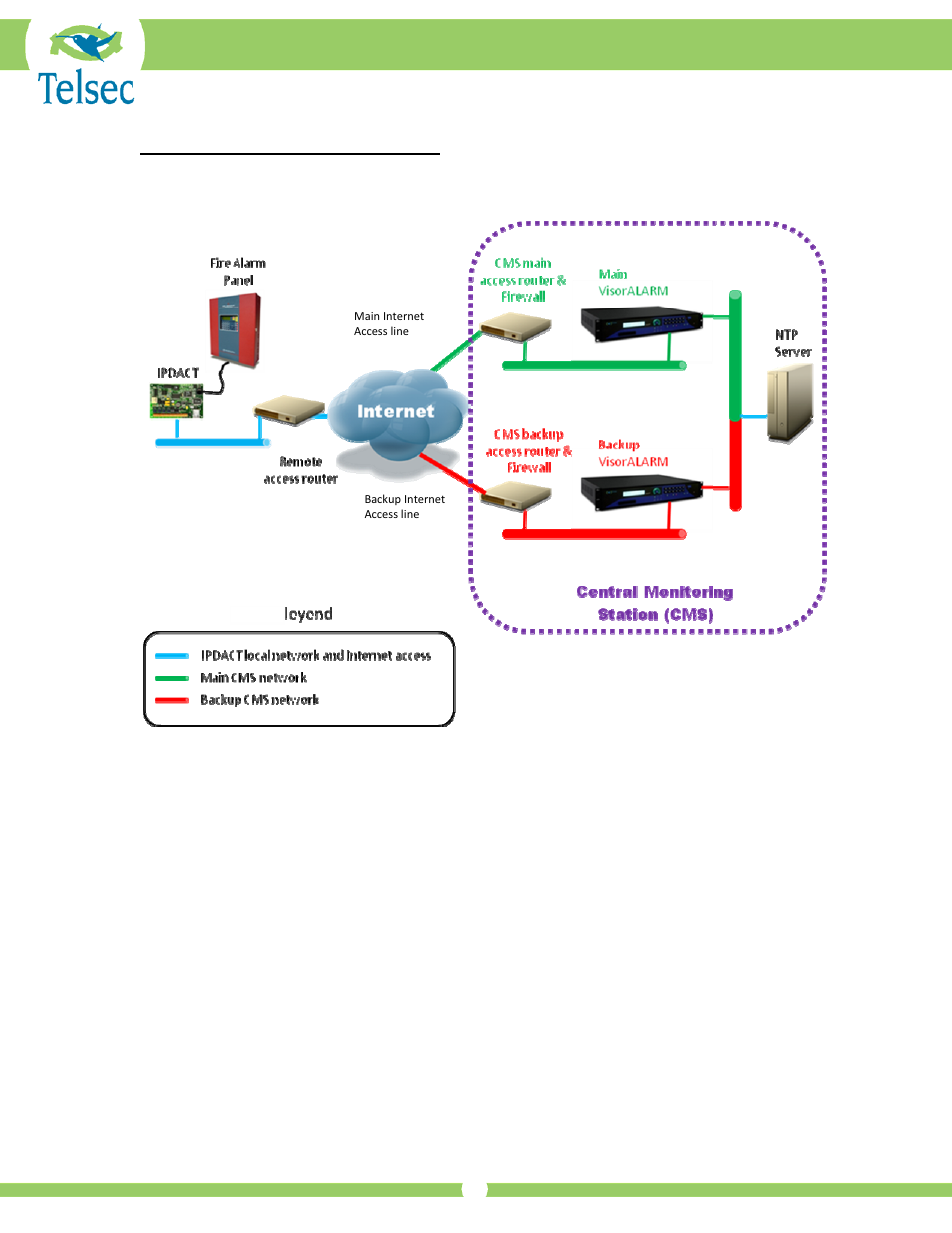 System topology and operation | SilentKnight VisorALARM High Availability Receivers User Manual | Page 4 / 6