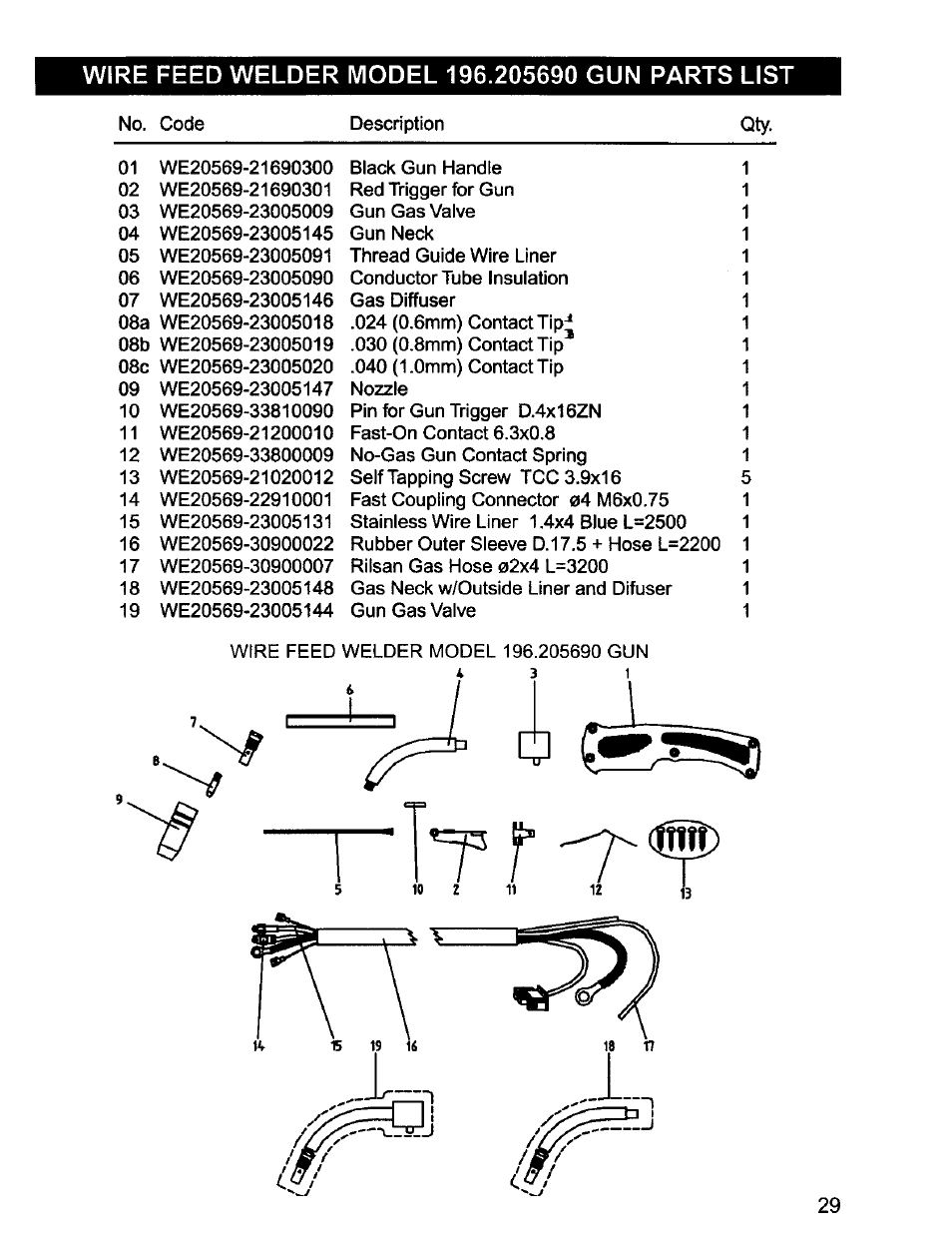 Craftsman 196.205690 User Manual | Page 29 / 60