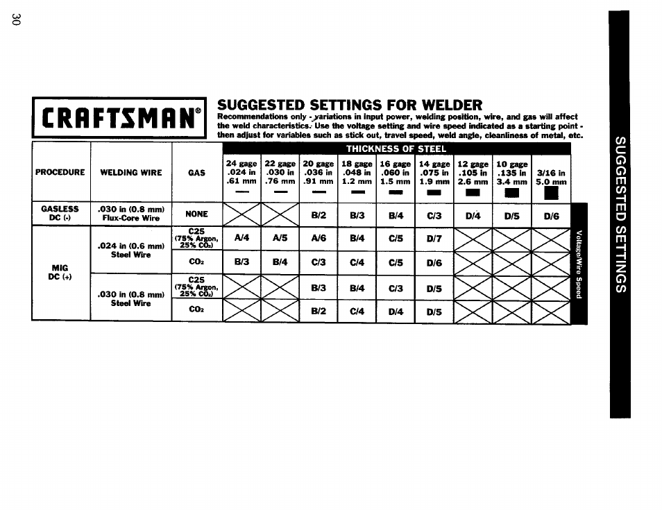 Craftsman, Suggested settings for welder | Craftsman 196.205690 User Manual | Page 30 / 60