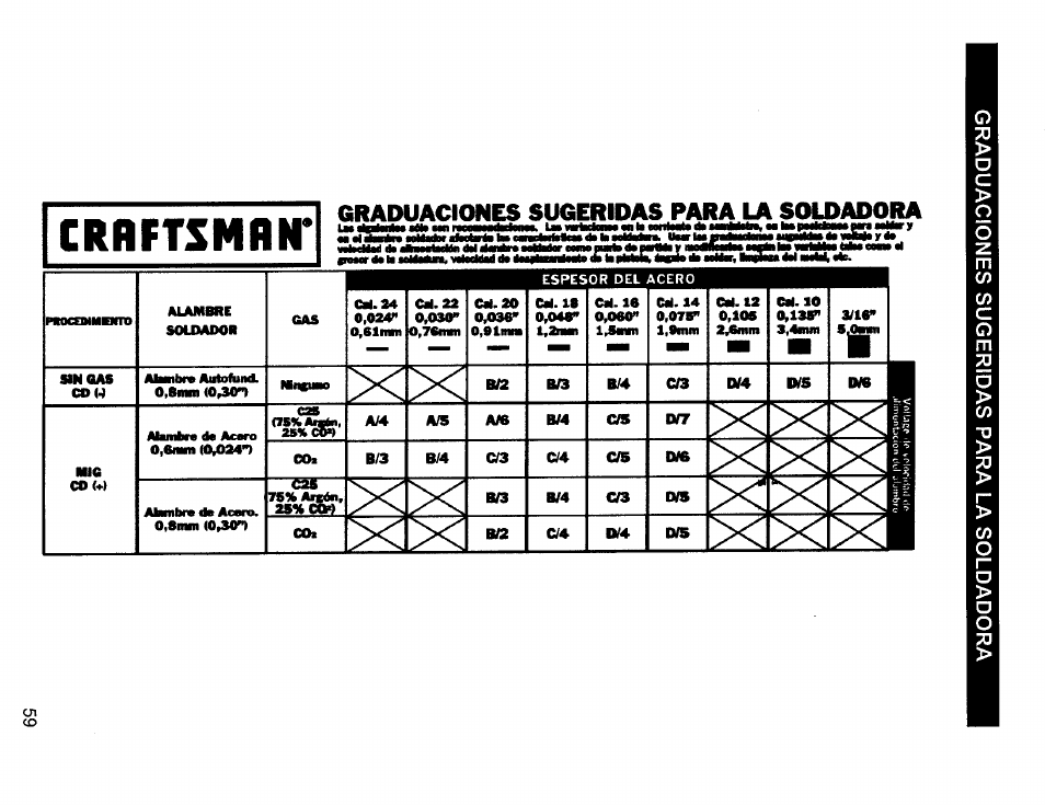 Graduaciones sugeridas para la soldadora | Craftsman 196.205690 User Manual | Page 59 / 60