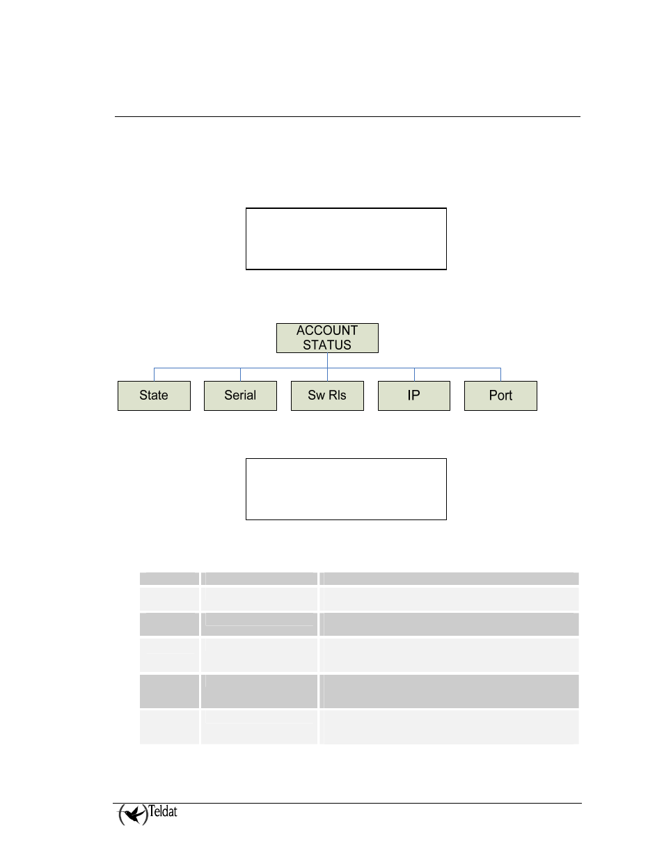 Monitoring the status of an account, State alive, Account status » {state} serial sw rls | SilentKnight VisorAlarm Plus 2U Operating Instructions User Manual | Page 22 / 24