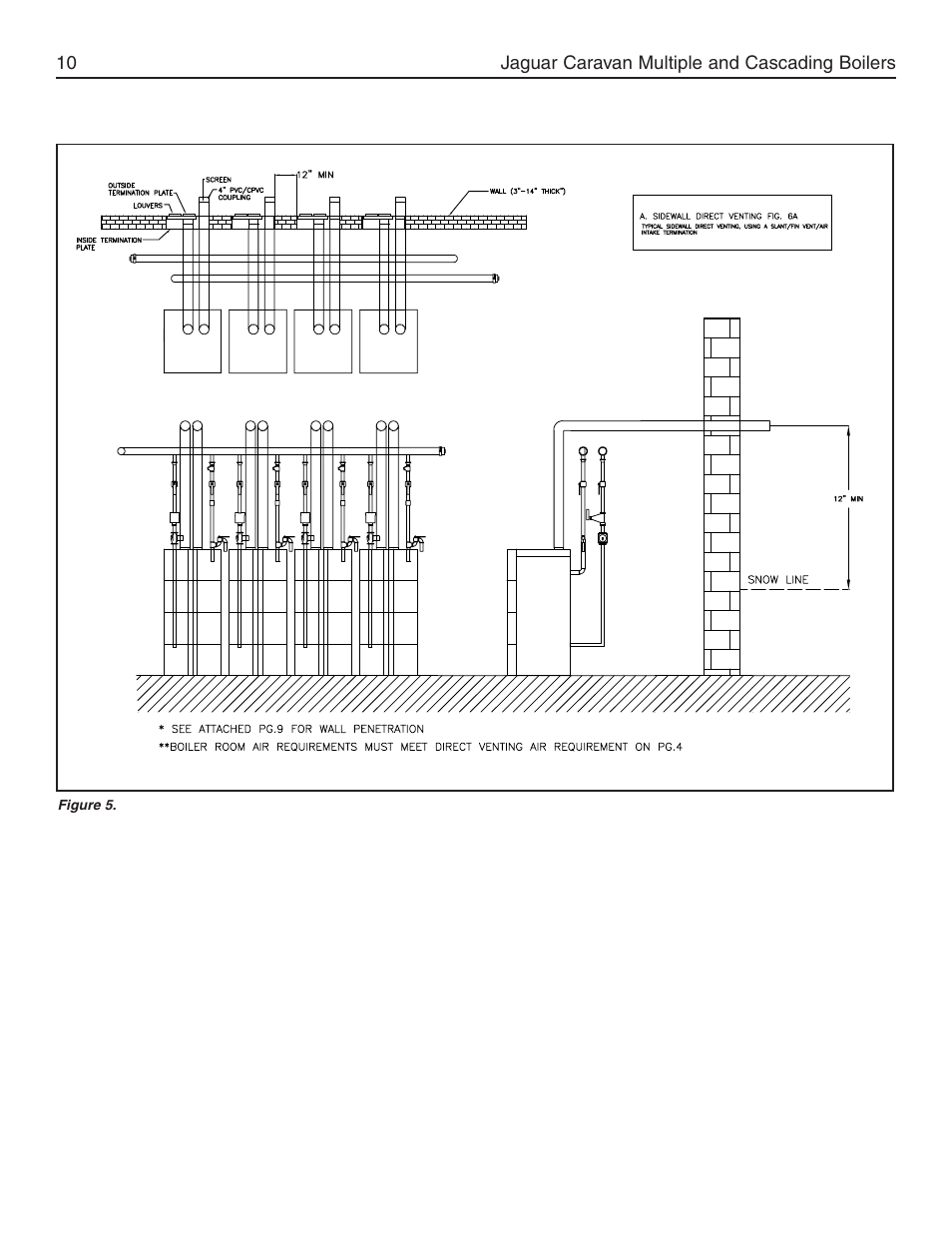 Slant/Fin Jaguar User Manual | Page 10 / 36