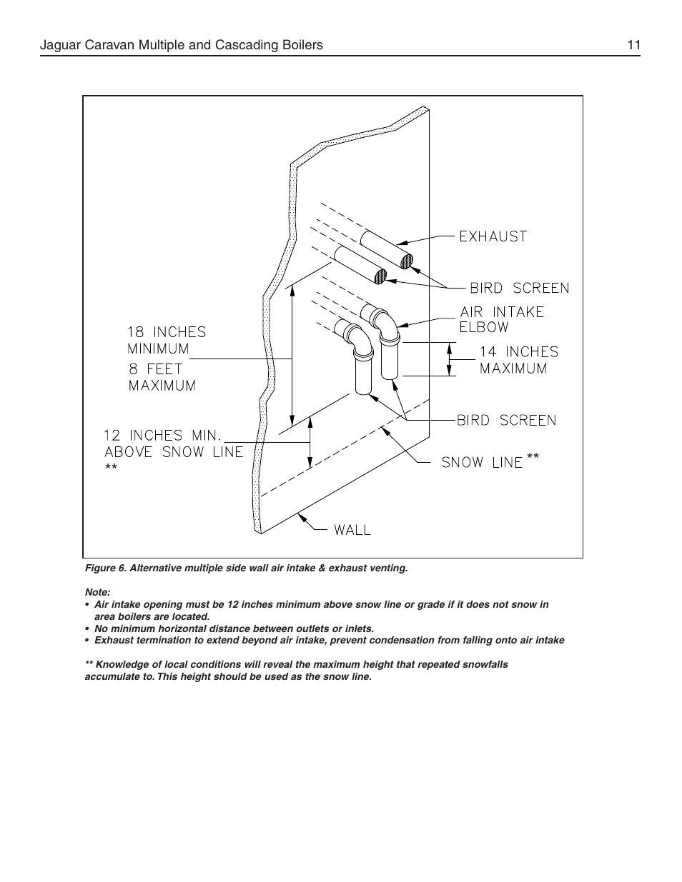 Slant/Fin Jaguar User Manual | Page 11 / 36