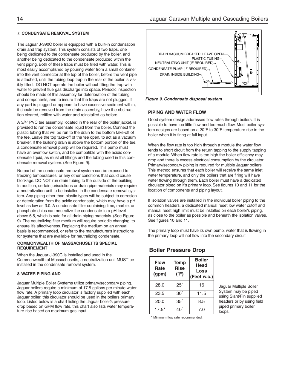 Jaguar caravan multiple and cascading boilers 14, Boiler pressure drop | Slant/Fin Jaguar User Manual | Page 14 / 36
