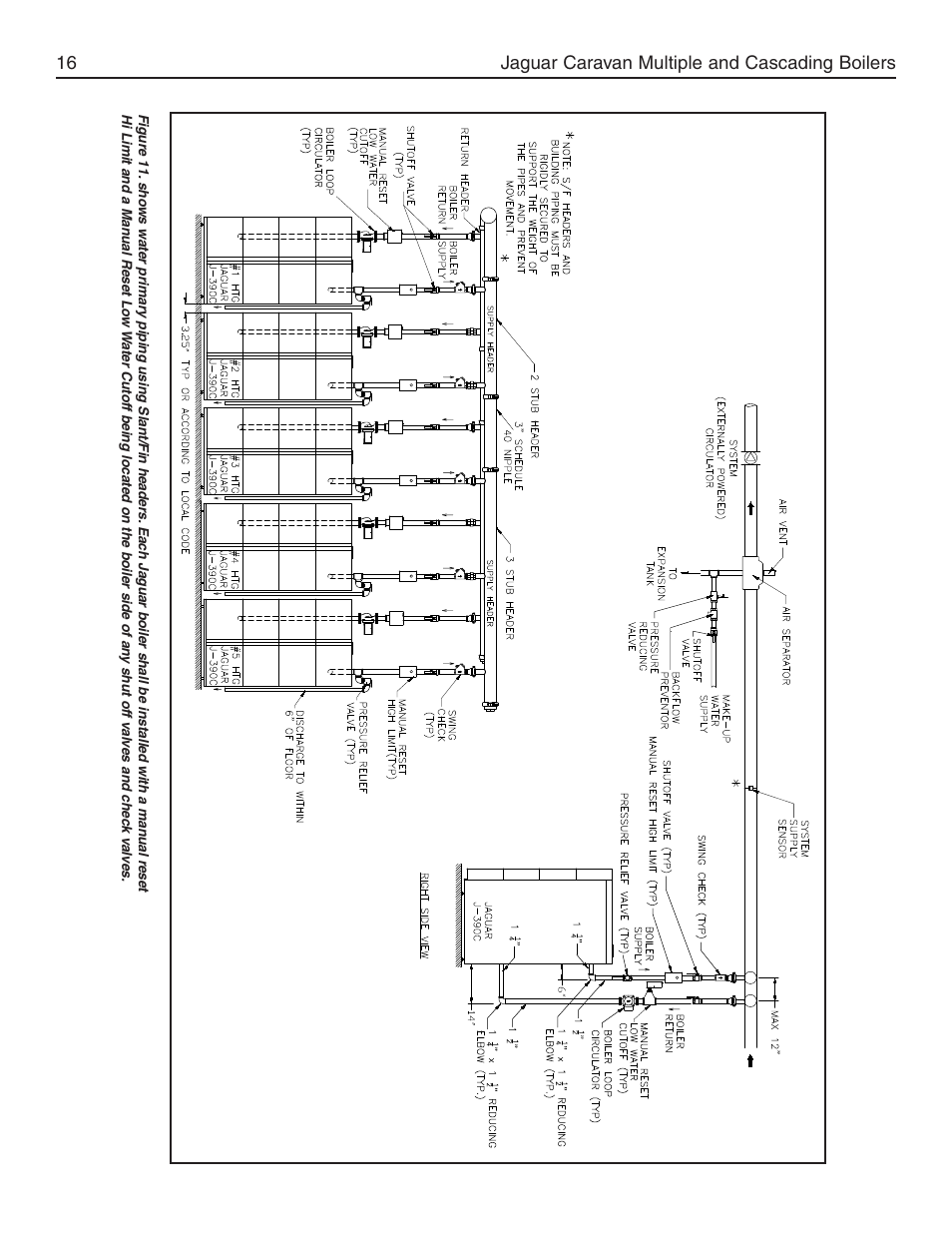 Jaguar caravan multiple and cascading boilers 16 | Slant/Fin Jaguar User Manual | Page 16 / 36