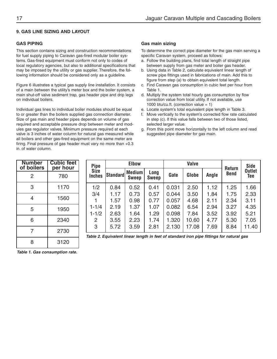Slant/Fin Jaguar User Manual | Page 17 / 36