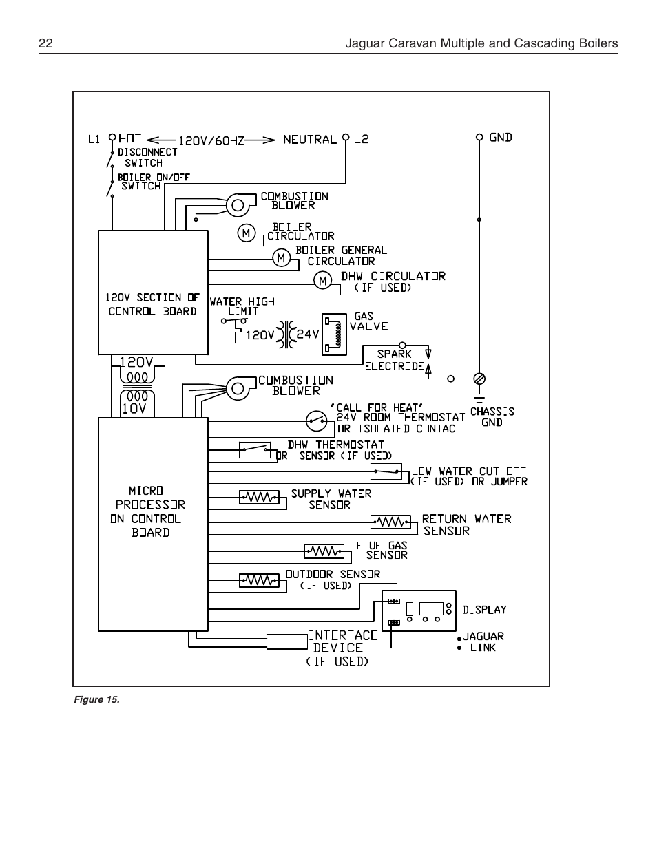 Slant/Fin Jaguar User Manual | Page 22 / 36