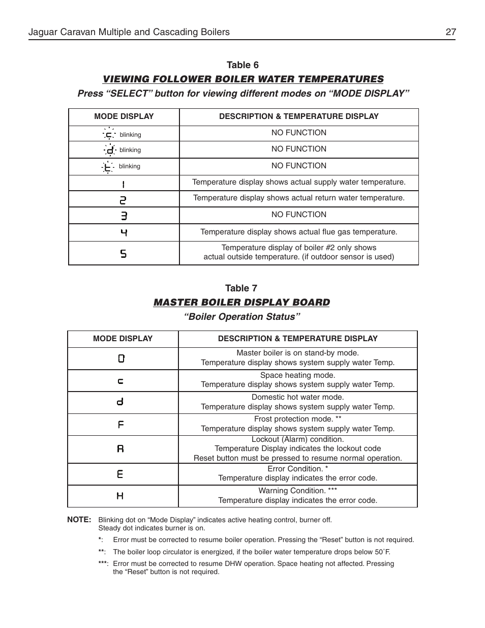 Jaguar caravan multiple and cascading boilers 27 | Slant/Fin Jaguar User Manual | Page 27 / 36